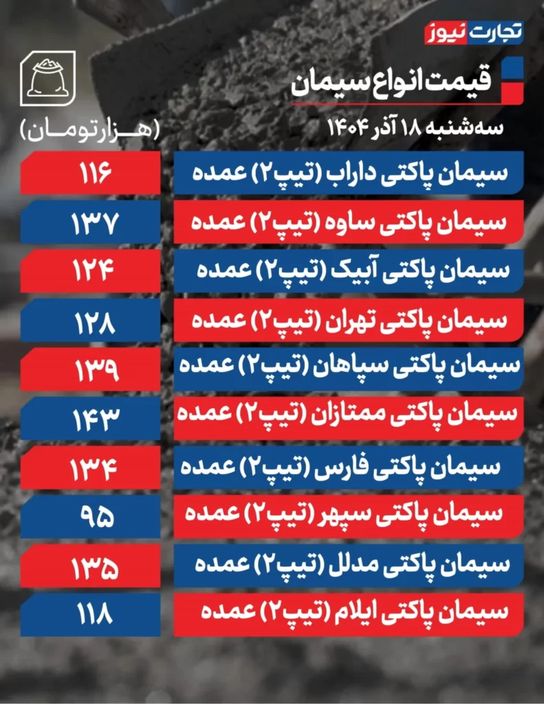 جدول قیمت سیمان