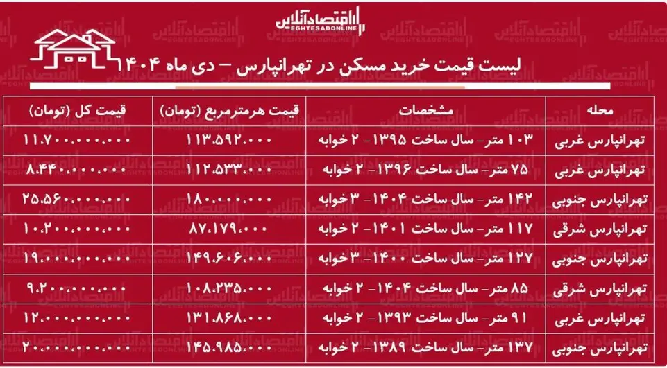 جدیدترین قیمت آپارتمان در تهرانپارس