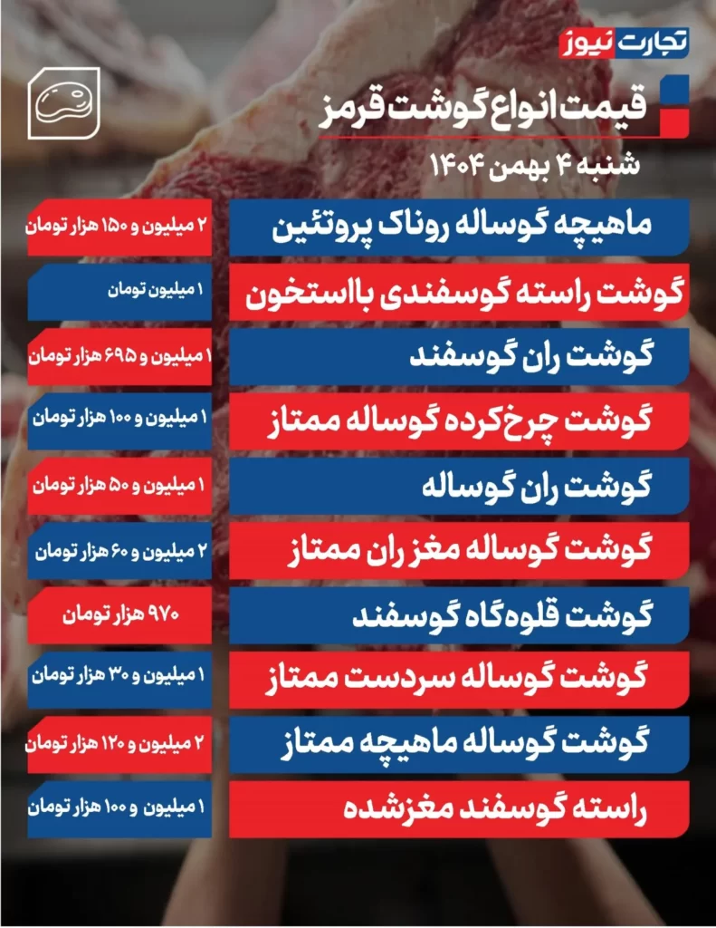 جدیدترین قیمت گوشت قرمز امروز ۴ بهمن ۱۴۰۴