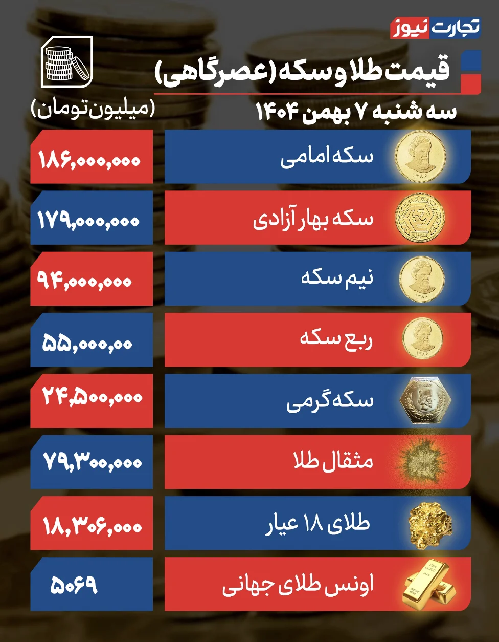 قیمت طلا و سکه