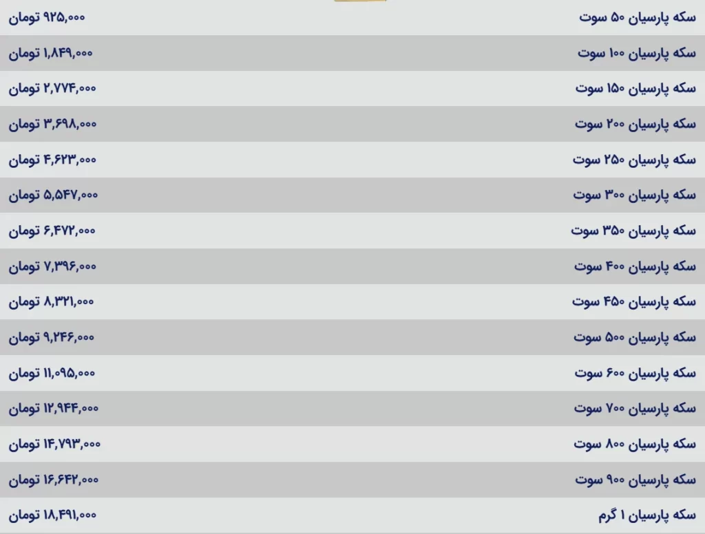 جدیدترین قیمت سکه پارسیان امروز یکشنبه ۱۹ بهمن ۱۴۰۴+ جدول