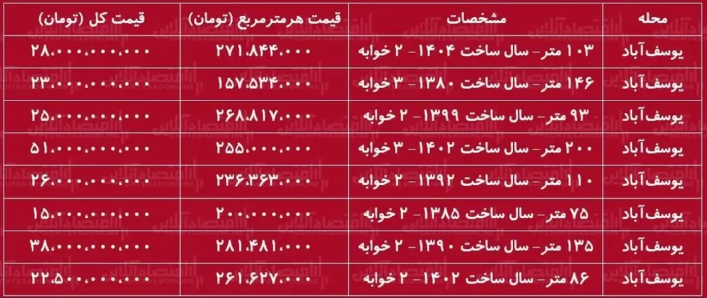 مسکن یوسف آباد