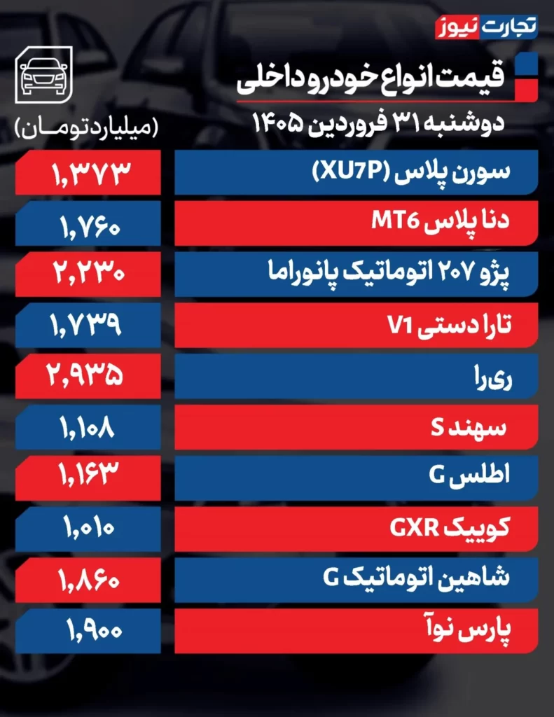 جدول قیمت خودرو