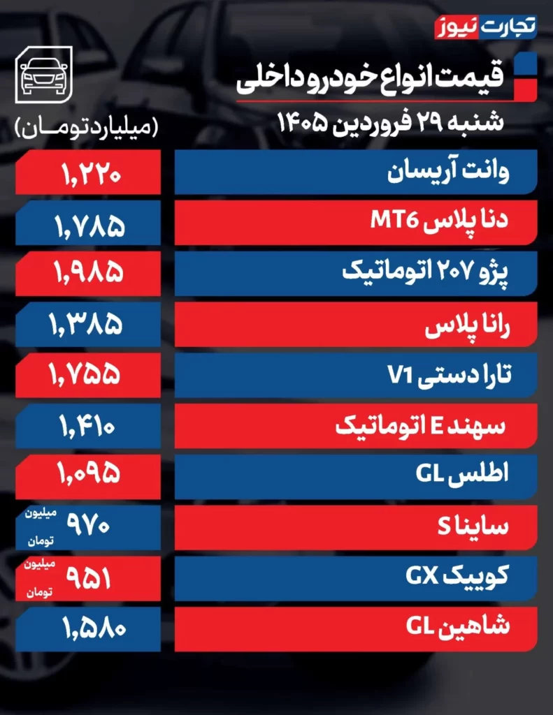قیمت روز خودروهای پرفروش داخلی و خارجی ۲۹ فروردین ۱۴۰۵