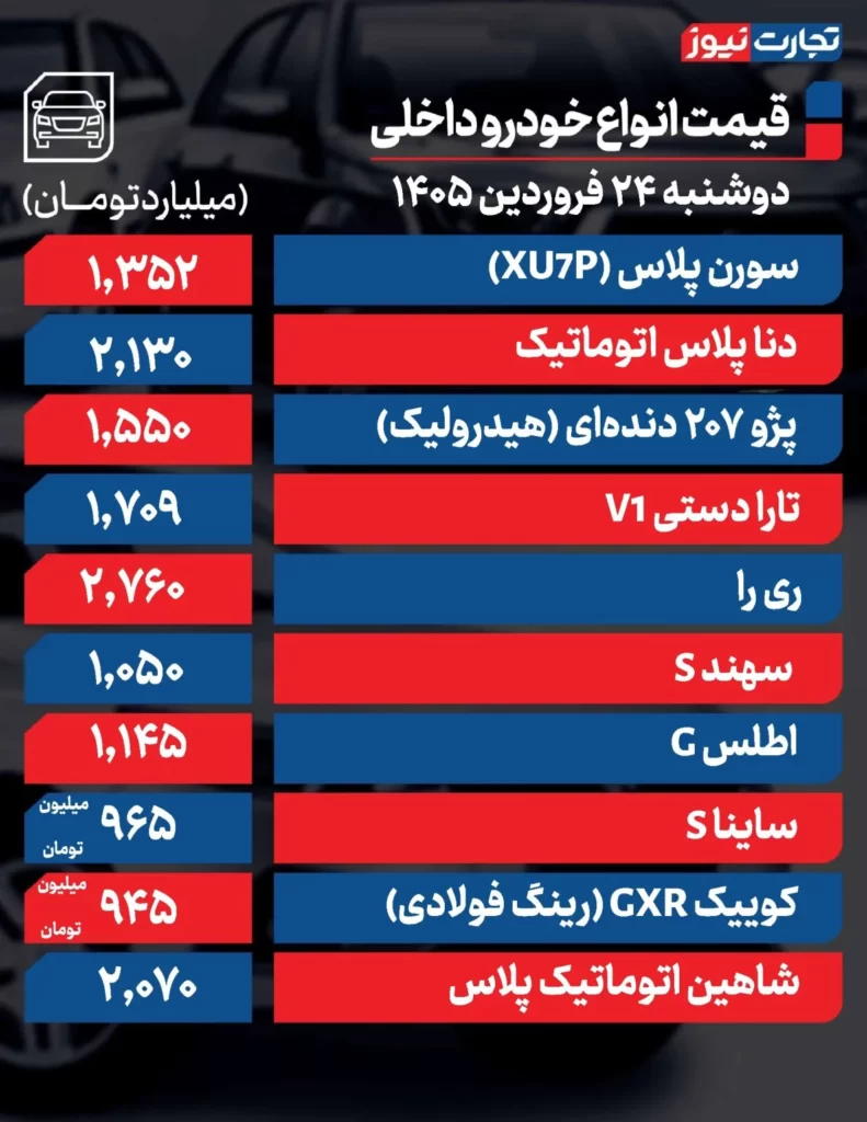 قیمت روز خودروهای پرفروش داخلی و خارجی ۲۴ فروردین ۱۴۰۵/ کدام خودروها ارزان تر شدند؟