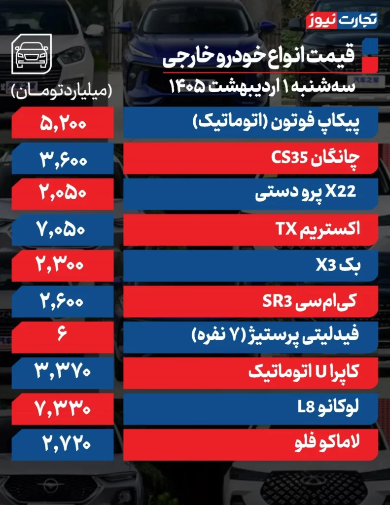 جدول خودرو خارجی