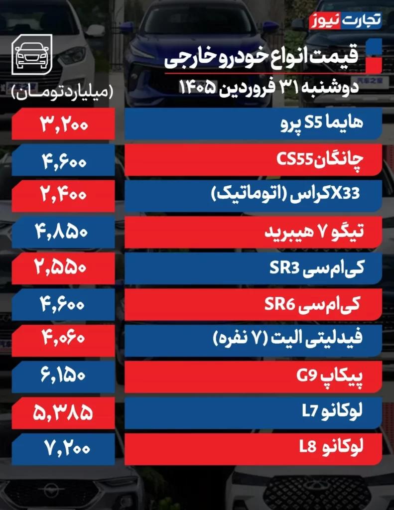 جدول قیمت خودرو