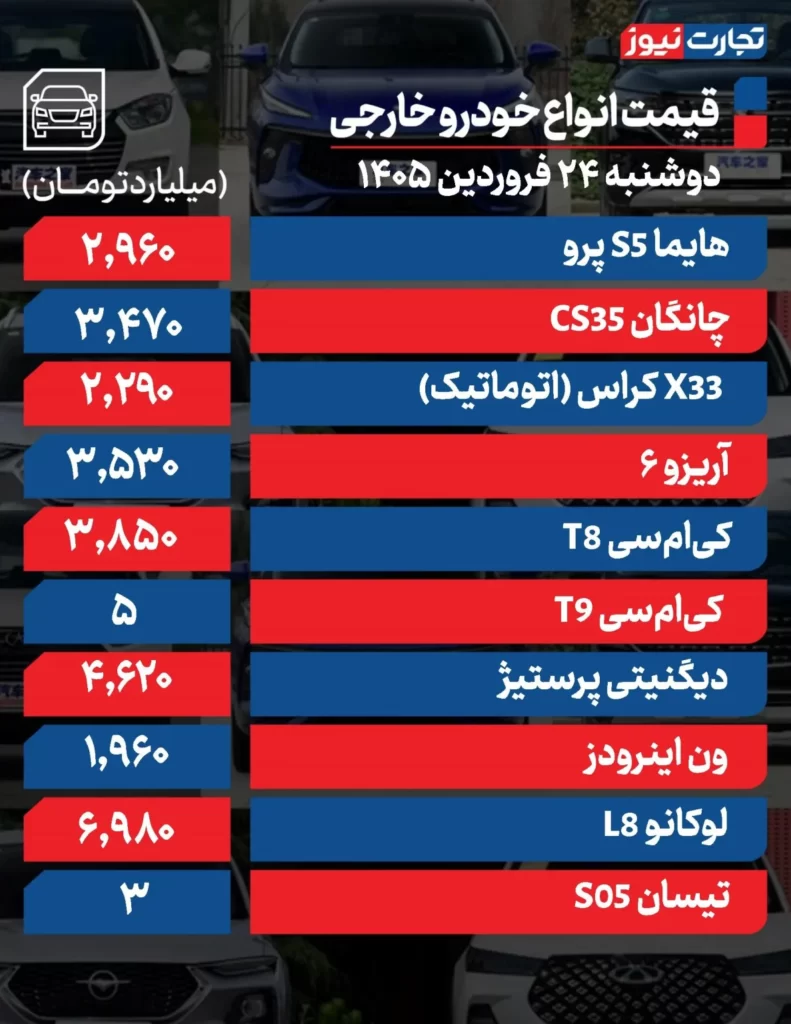 قیمت روز خودروهای پرفروش داخلی و خارجی ۲۴ فروردین ۱۴۰۵/ کدام خودروها ارزان تر شدند؟