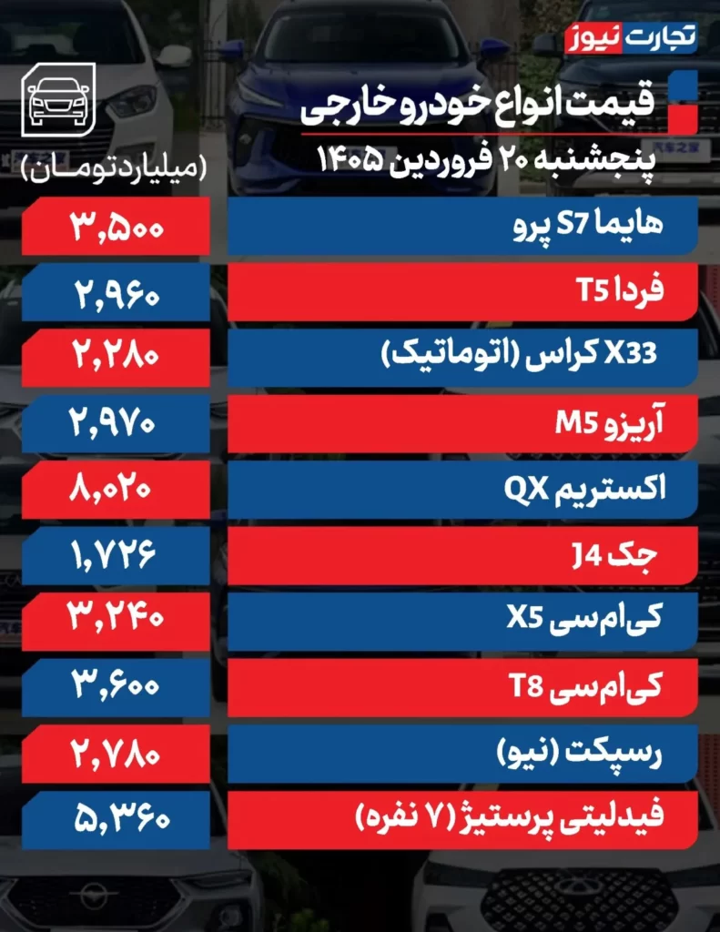 جدول قیمت