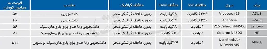 لپتاپ