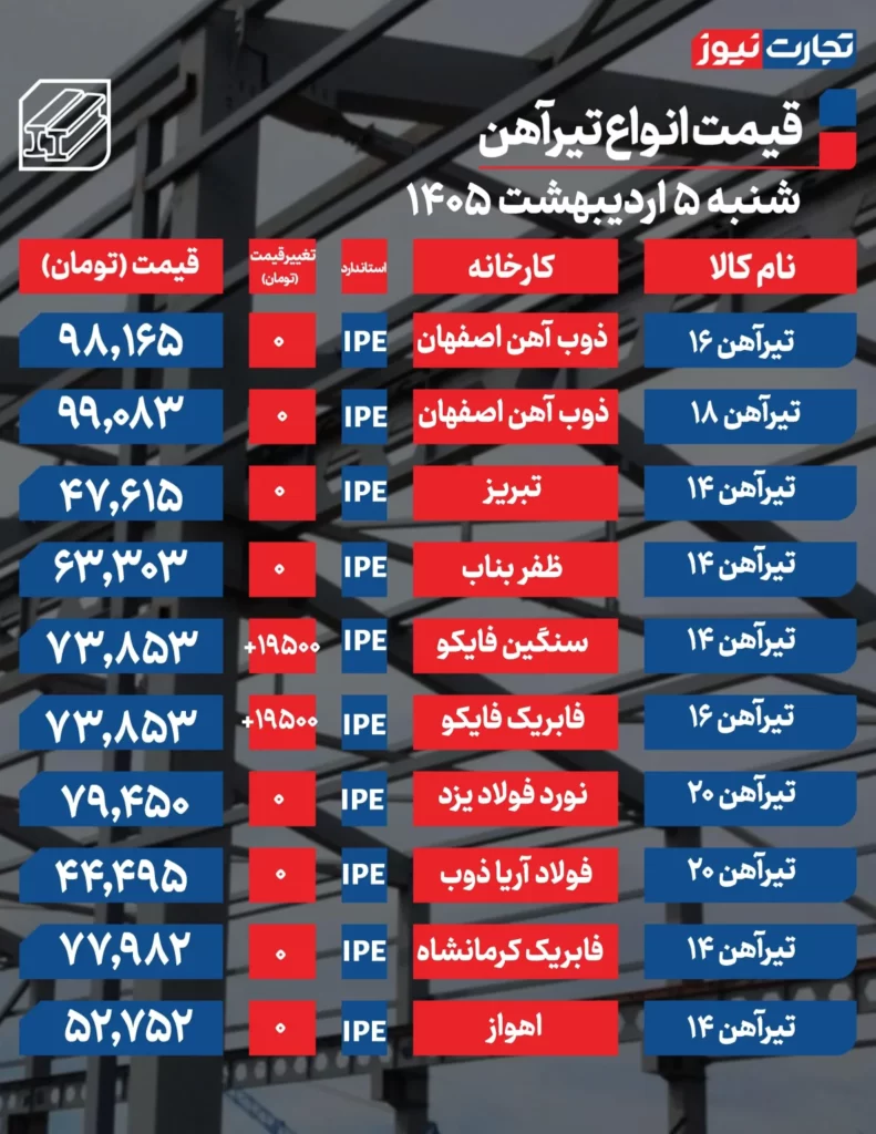 جدول قیمت تیرآهن