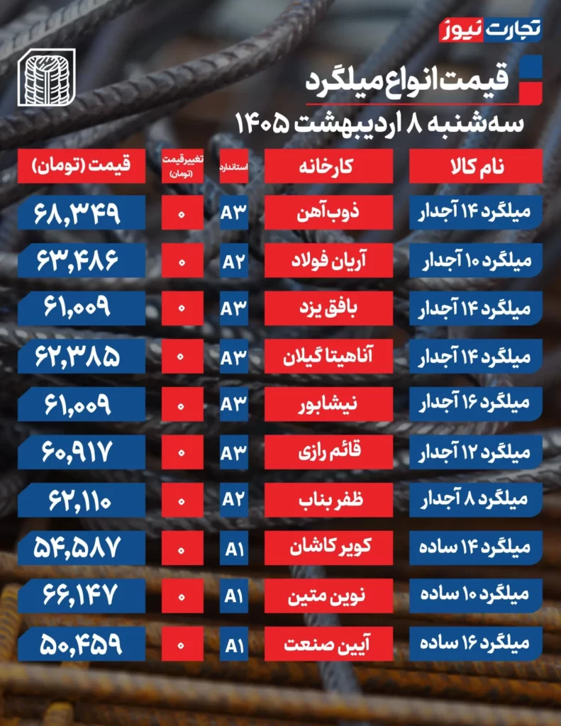 میلگرد