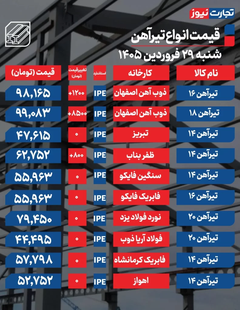 تیرآهن