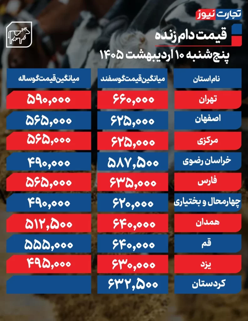 دام زنده