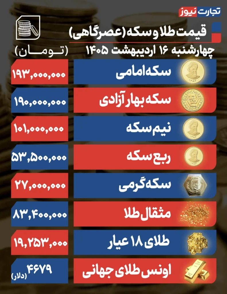 روند بازار طلا و سکه فردا ۱۷ اردیبهشت ۱۴۰۵ چگونه خواهد بود؟