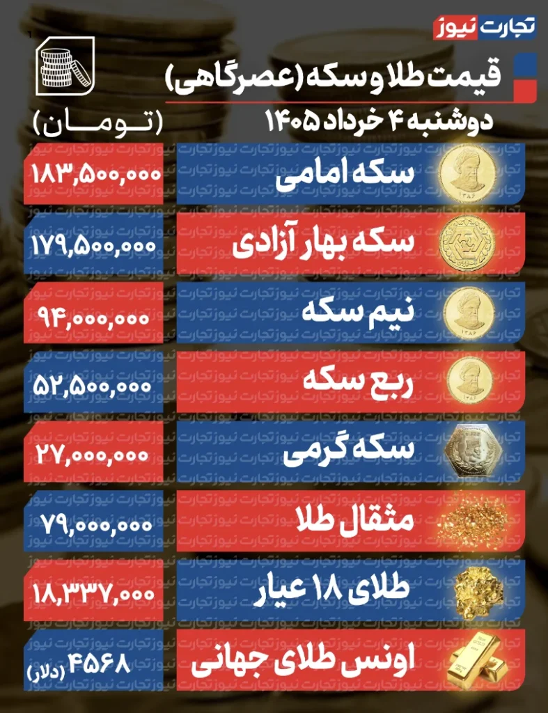 روند قیمت طلا و سکه فردا ۵ خرداد ۱۴۰۵ چگونه خواهد بود؟