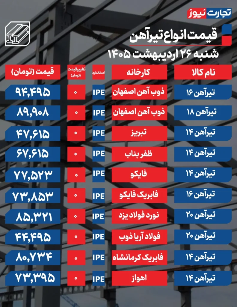 قیمت تیرآهن