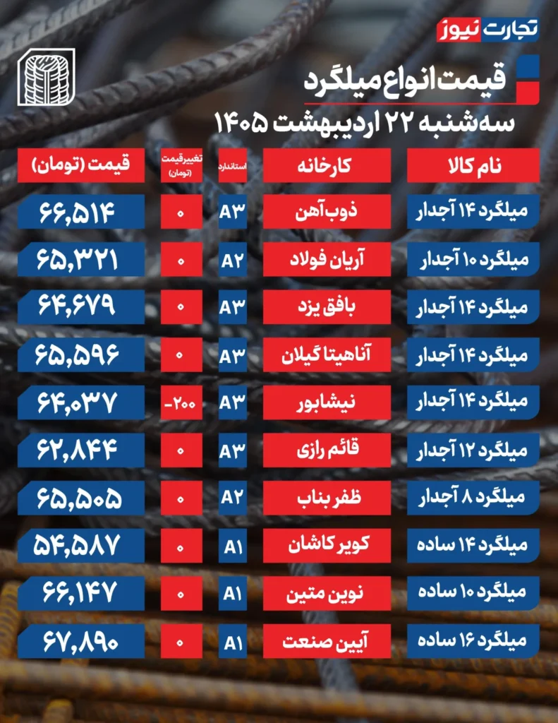 قیمت میلگرد