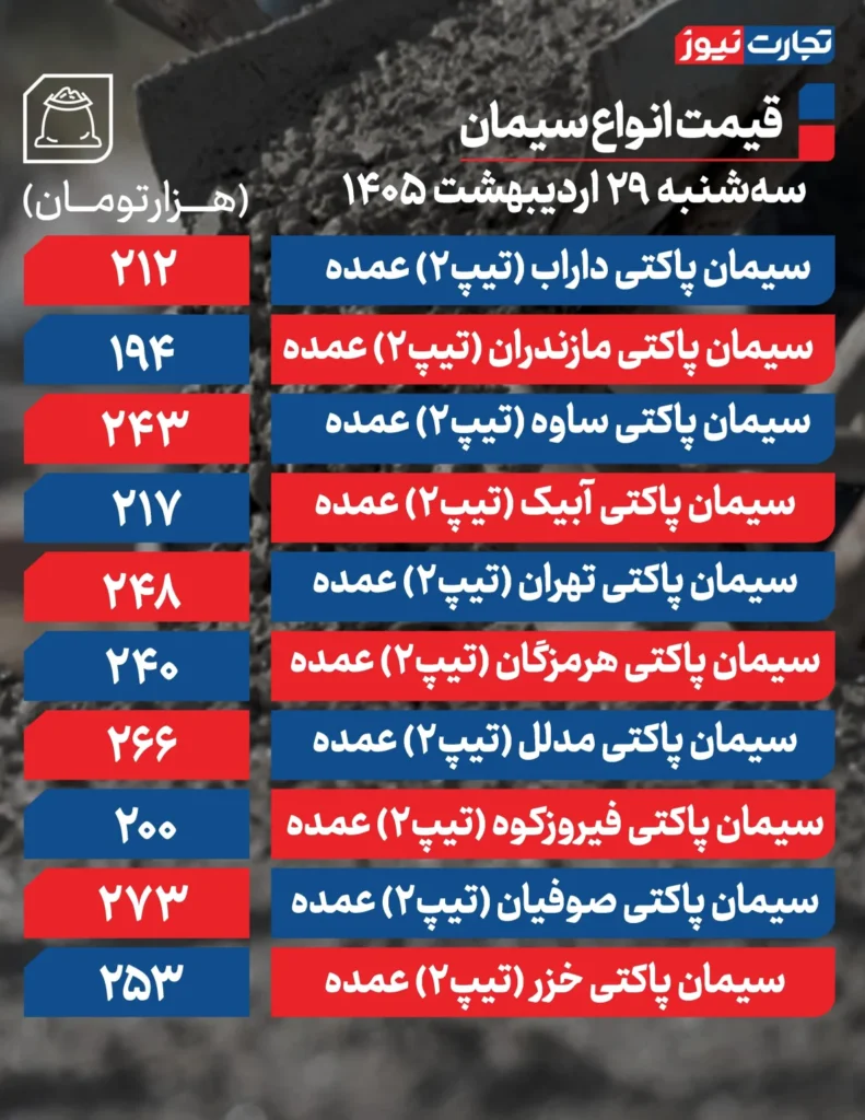 قیمت جدید انواع سیمان عمده در بازار/ ۲۹ اردیبهشت ۱۴۰۵