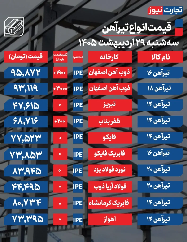 جدیدترین قیمت تیرآهن امروز ۲۹ اردیبهشت ۱۴۰۵+ جدول