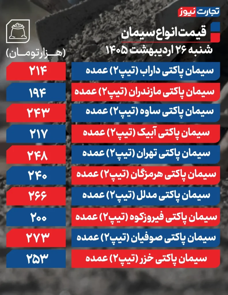 قیمت سیمان