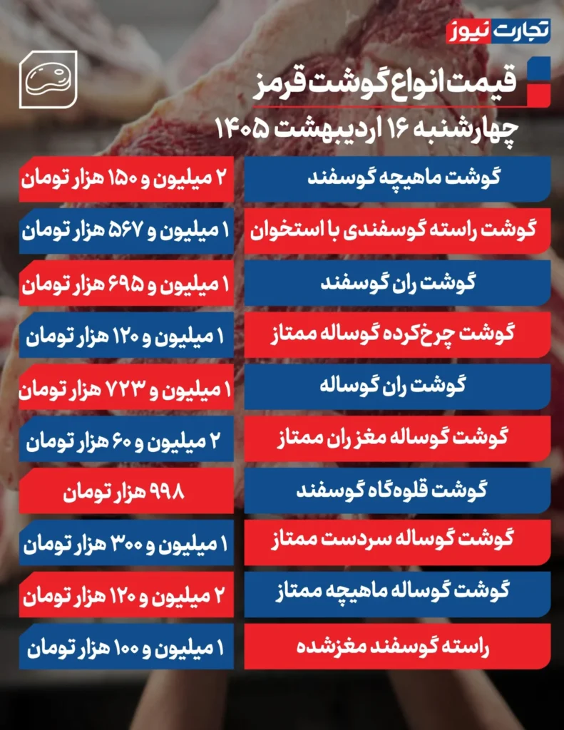 قیمت جدید انواع گوشت قرمز در بازار/ 16 اردیبهشت ۱۴۰۵