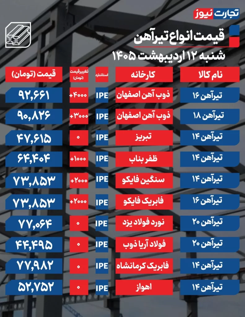 تیرآهن