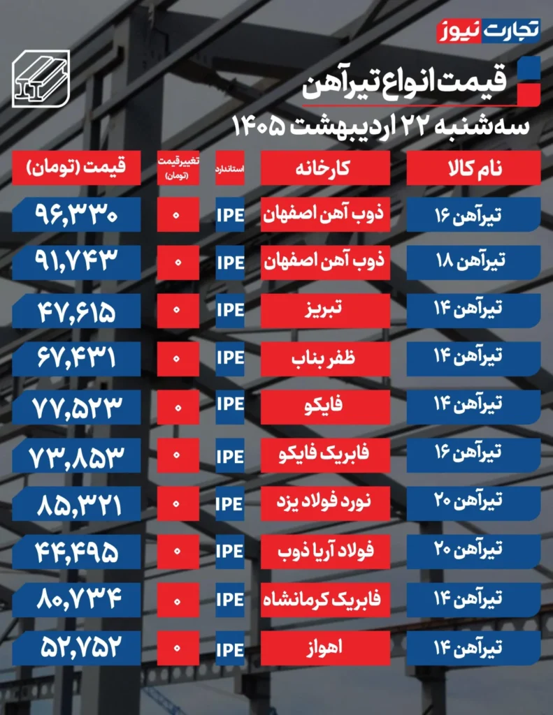 جدیدترین قیمت تیرآهن امروز ۲۲ اردیبهشت ۱۴۰۵+ جدول