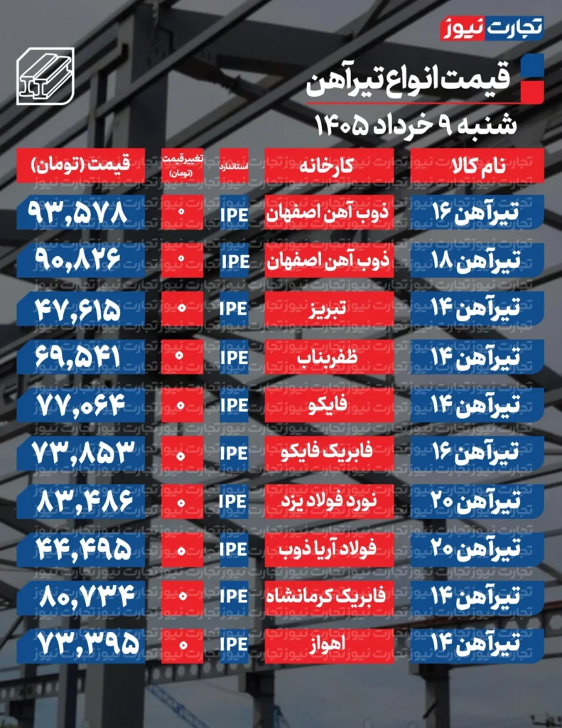 قیمت تیرآهن