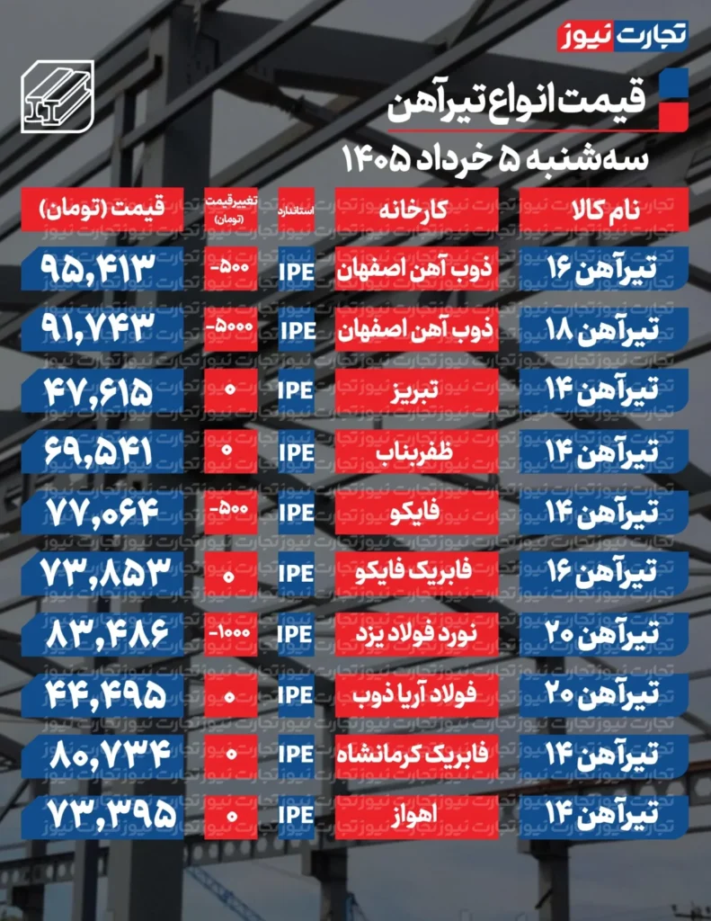 قیمت تیرآهن