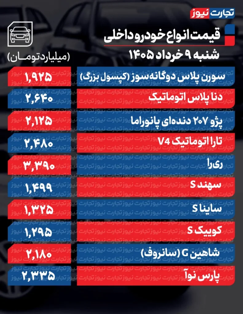 قیمت روز خودروهای پرفروش داخلی و خارجی ۹ خرداد ۱۴۰۵