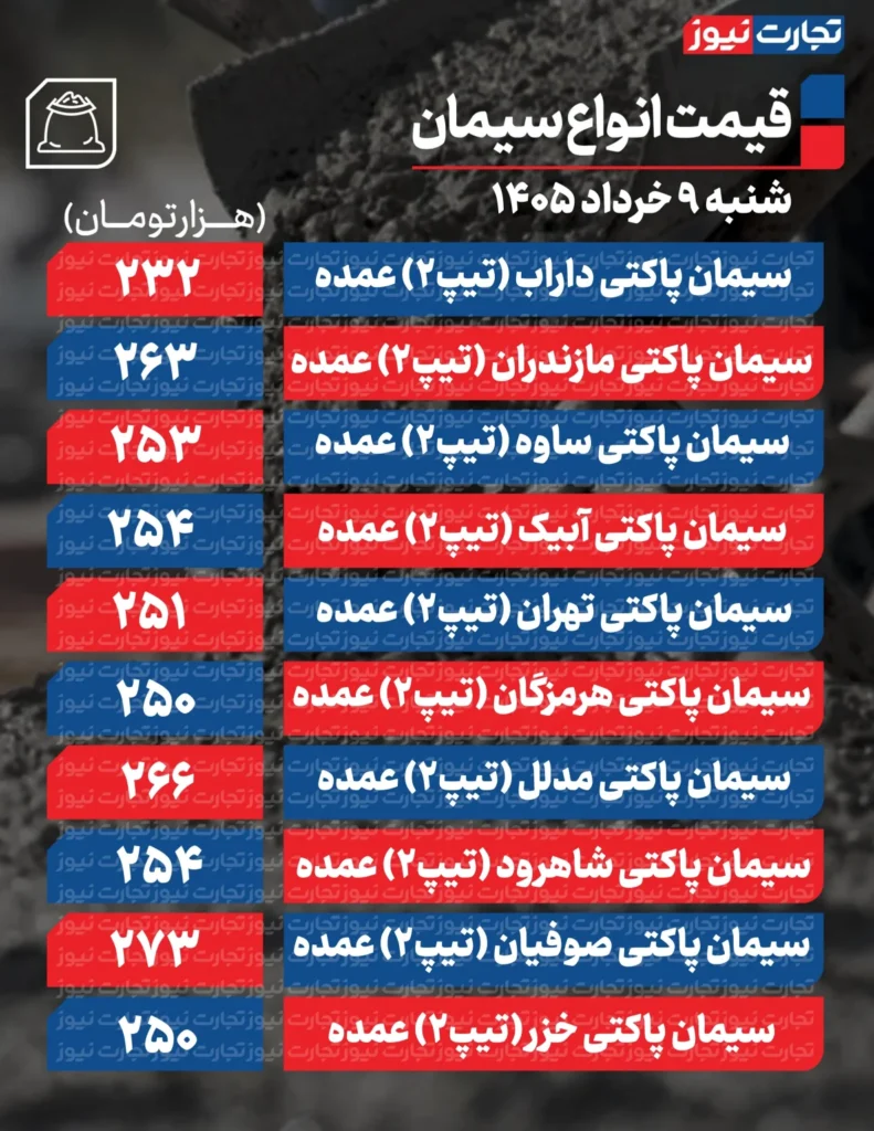 جدول قیمت سیمان