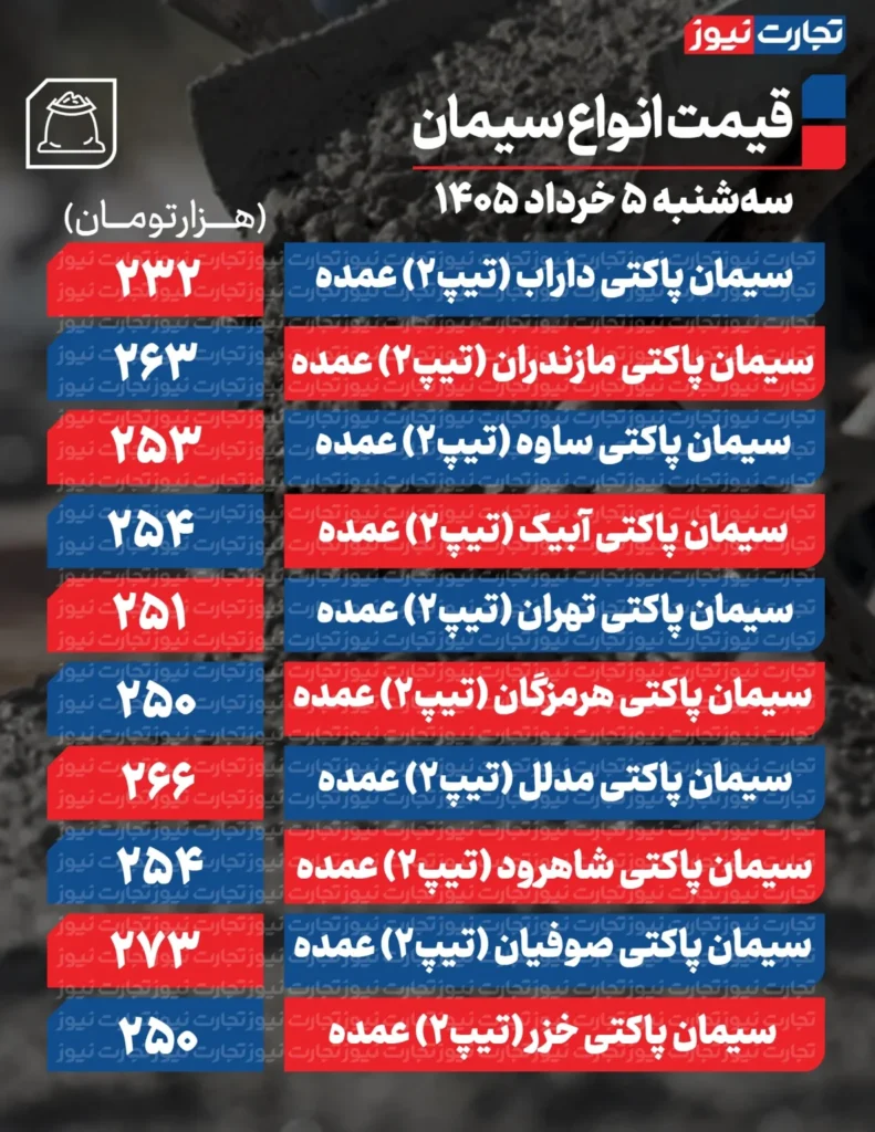 قیمت سیمان