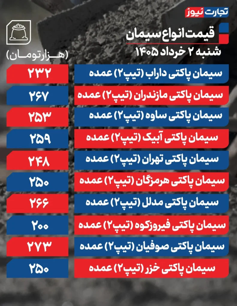 قیمت جدید انواع سیمان عمده در بازار/ ۲ خرداد ۱۴۰۵