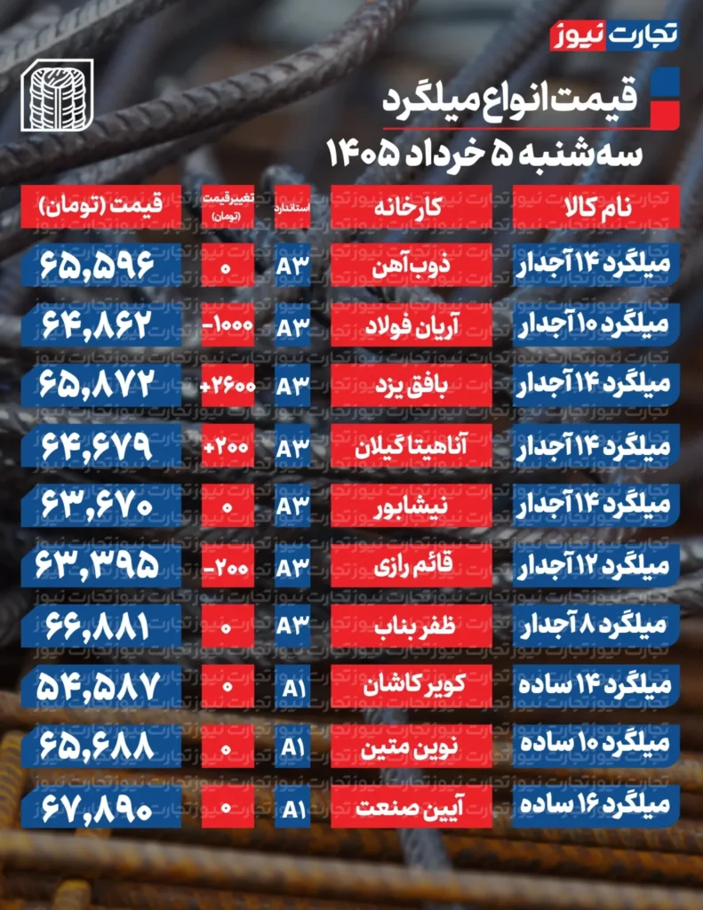 جدول میلگرد 