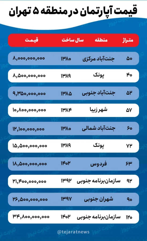 مسکن در منطقه ۵ تهران