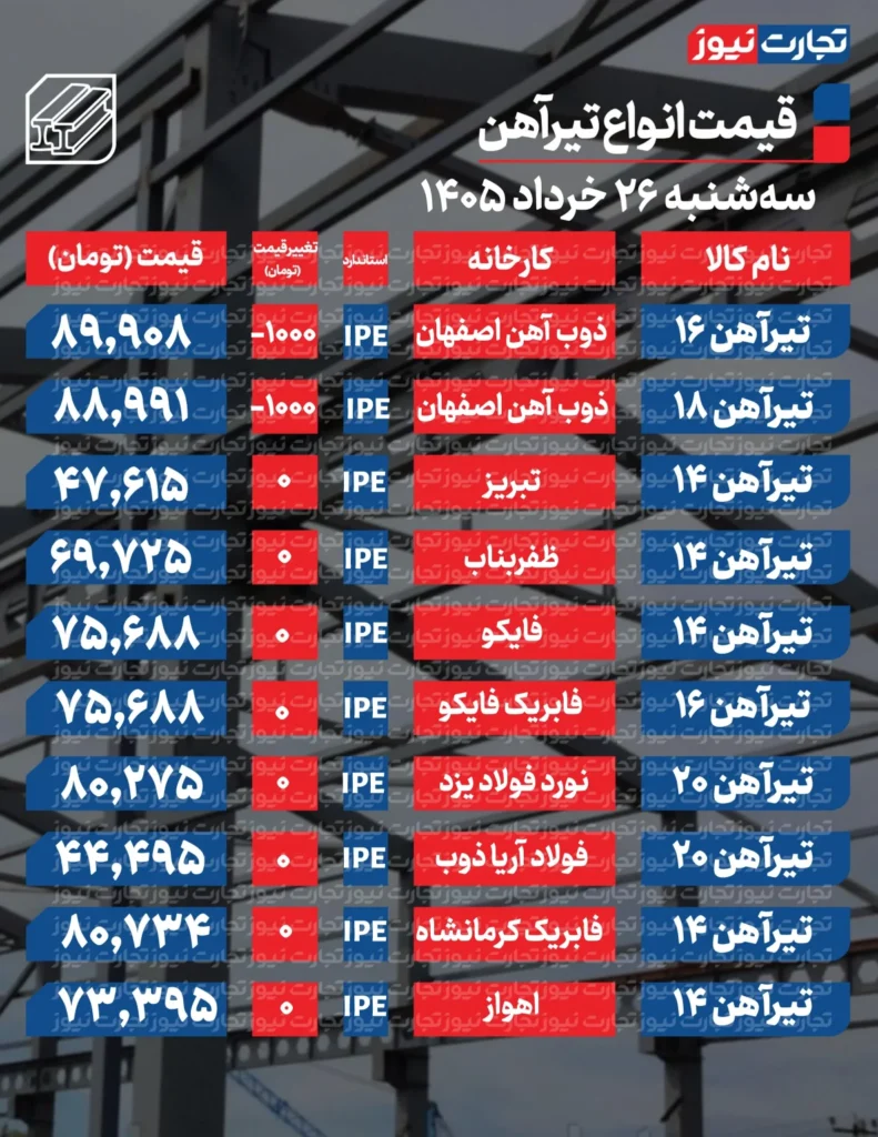 تیرآهن
