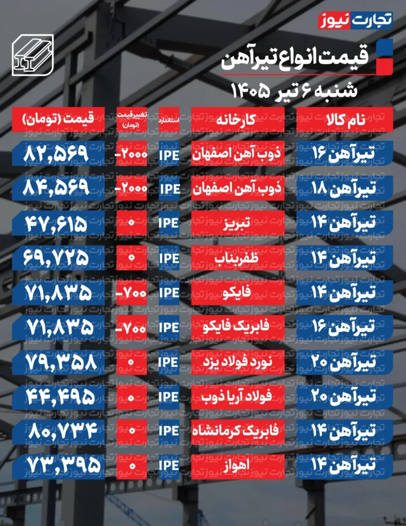 قیمت تیرآهن