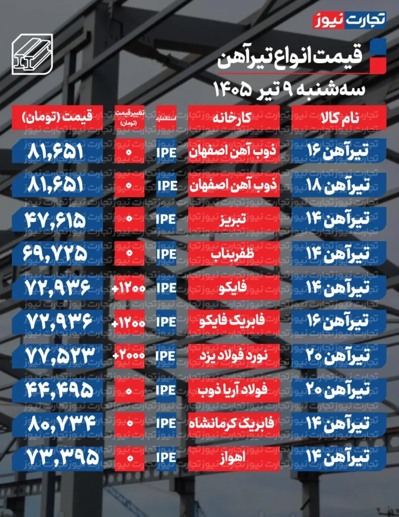 قیمت تیرآهن