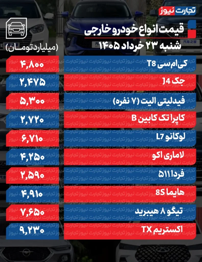 قیمت روز خودرو‌های پرفروش داخلی و خارجی ۲۳ خرداد ۱۴۰۵