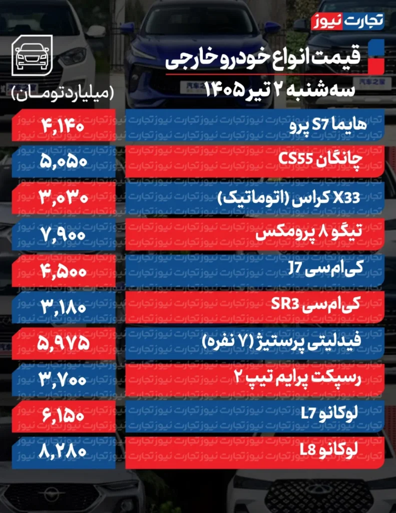 فرمان بازار خودرو بلاتکلیف ماند + جدول