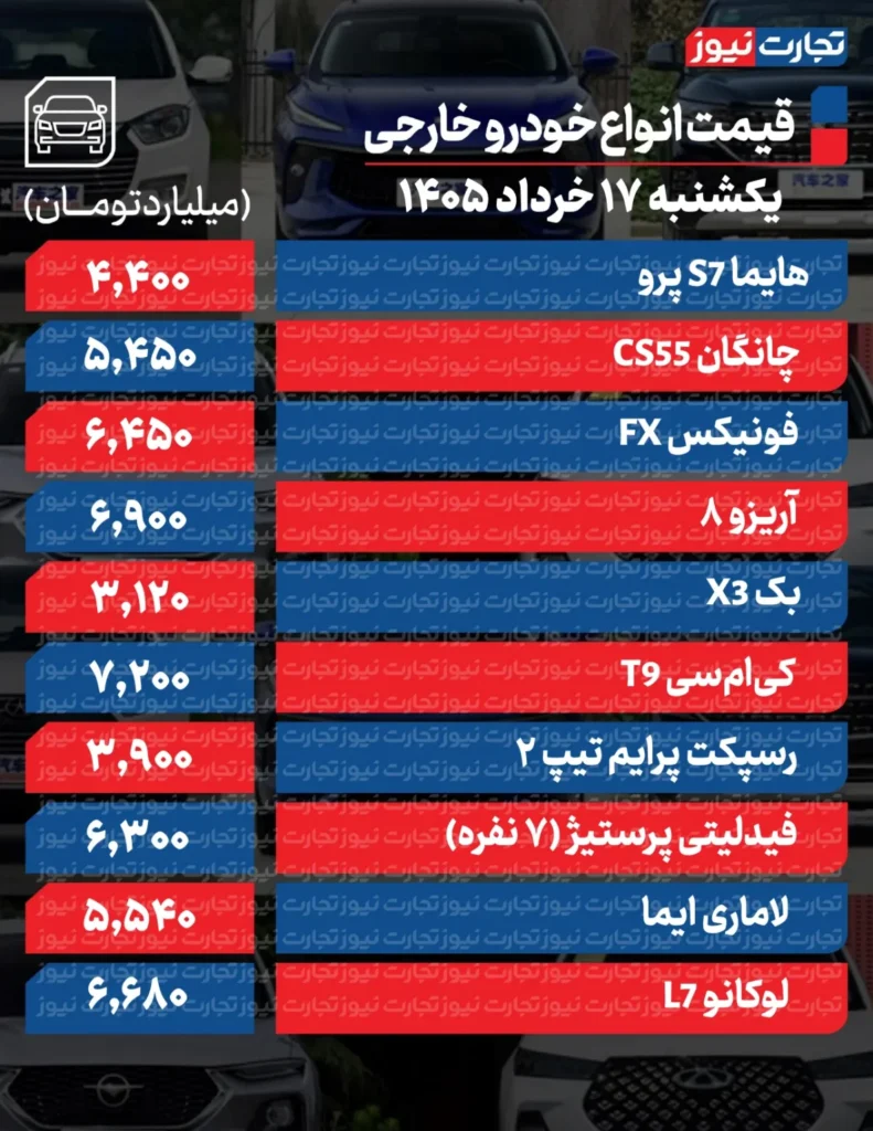 قیمت خودروی خارجی