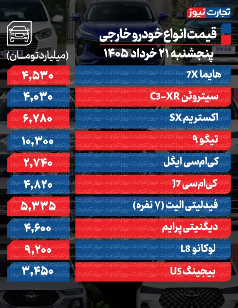 قیمت خودروی خارجی