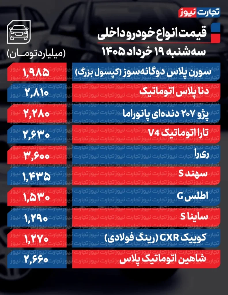 قیمت روز خودروهای پرفروش داخلی و خارجی ۱۹ خرداد ۱۴۰۵
