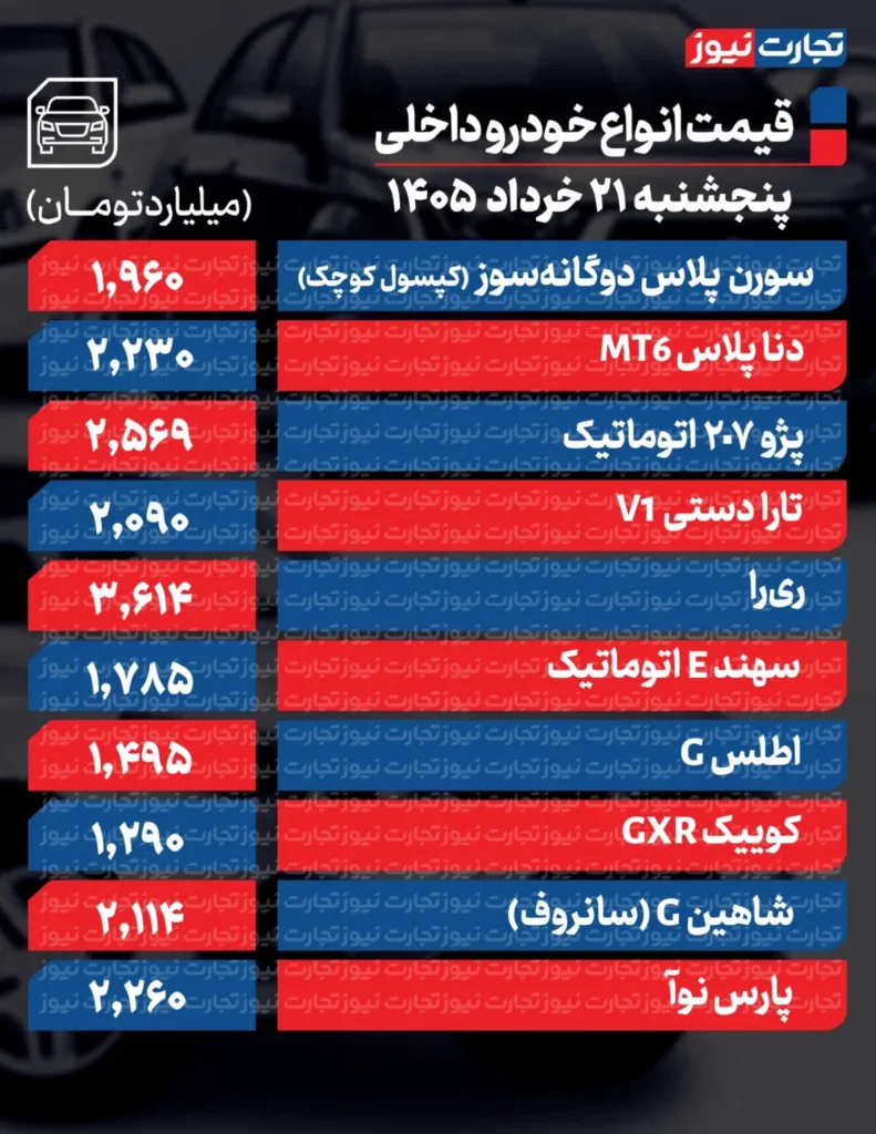 قیمت خودروی داخلی