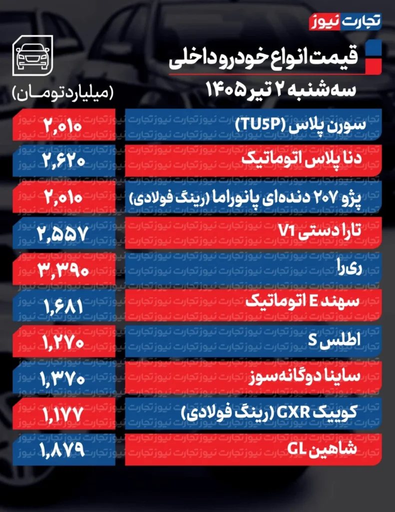فرمان بازار خودرو بلاتکلیف ماند + جدول