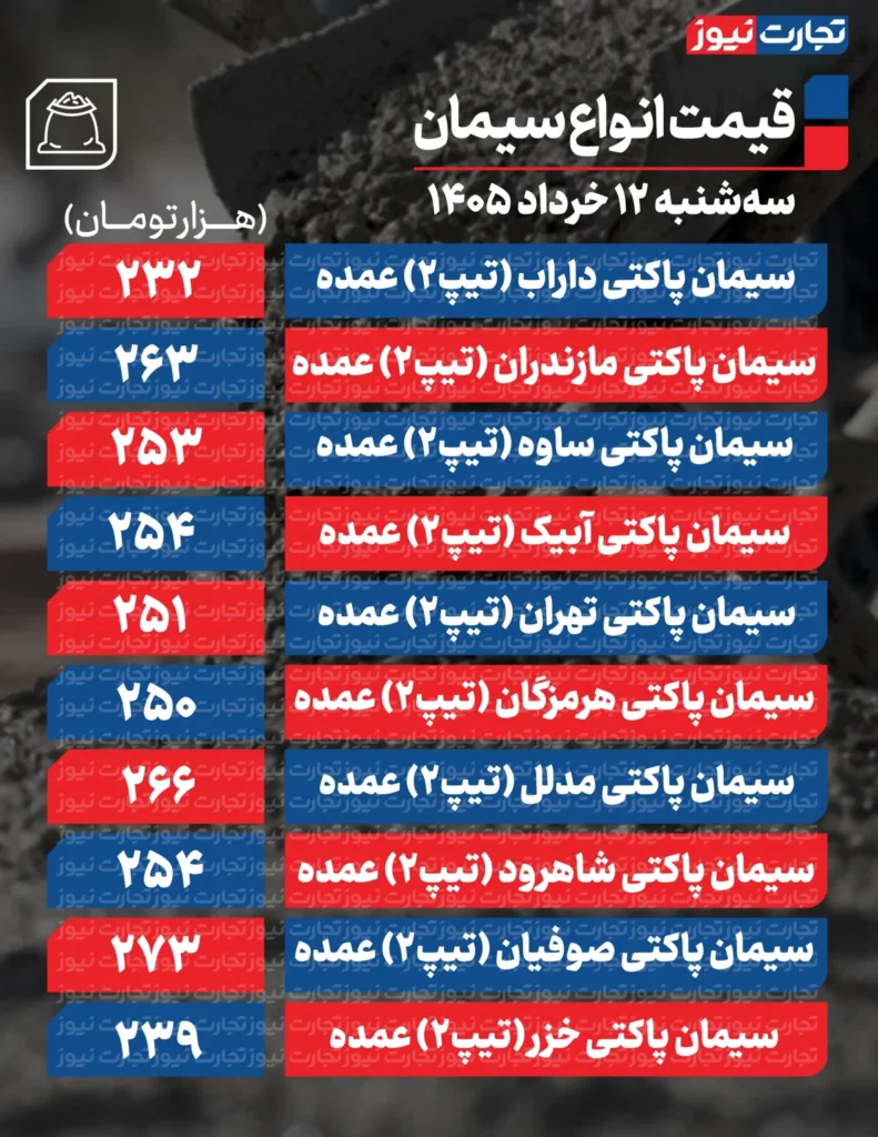 جدول قیمت سیمان