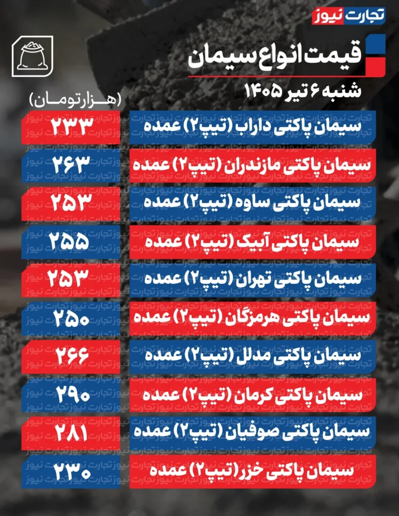 قیمت سیمان