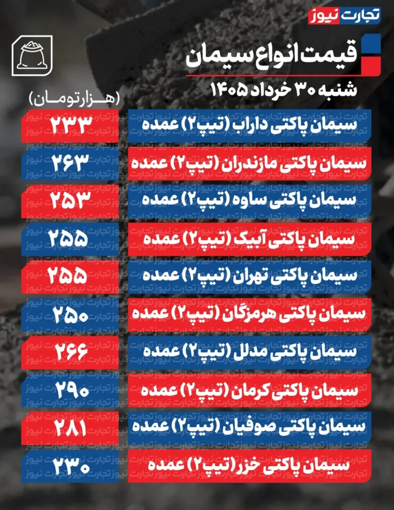 قیمت سیمان