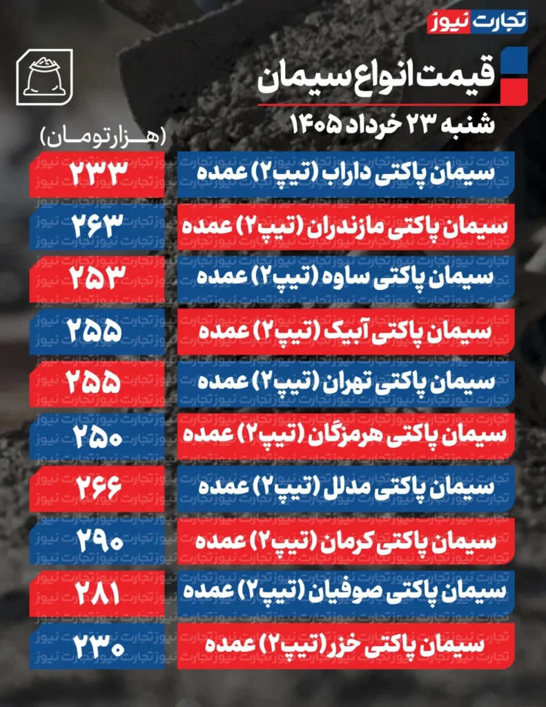 قیمت جدید انواع سیمان عمده در بازار/ ۲۳ خرداد ۱۴۰۵
